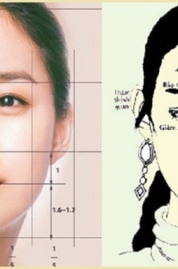 Nhân Tướng Học – Nghệ Thuật Nhìn Người, Dùng Người, Thành Công Cùng Người